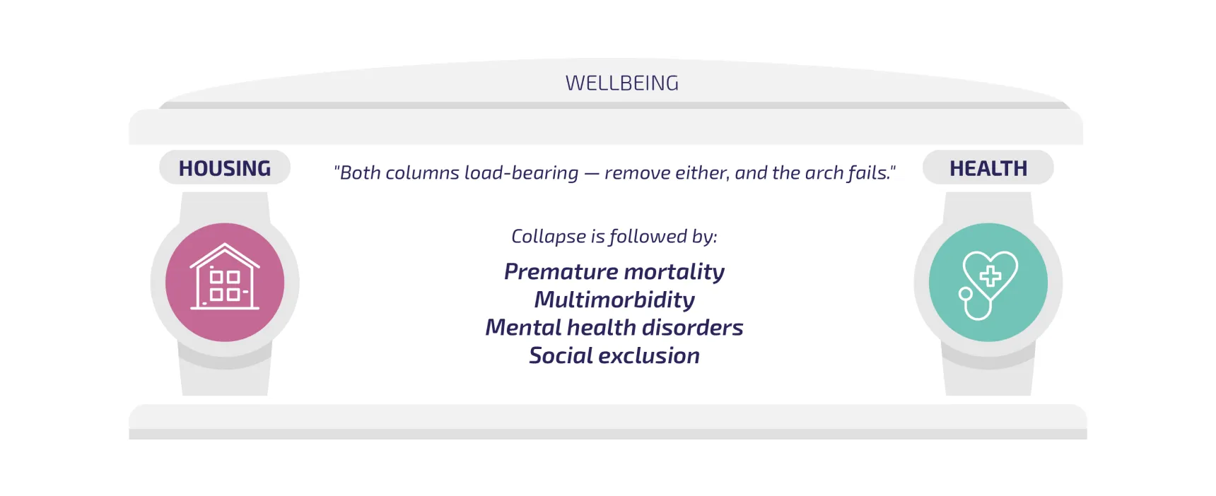 Health and Social Consequences